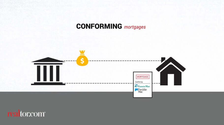 All About Home Loans
